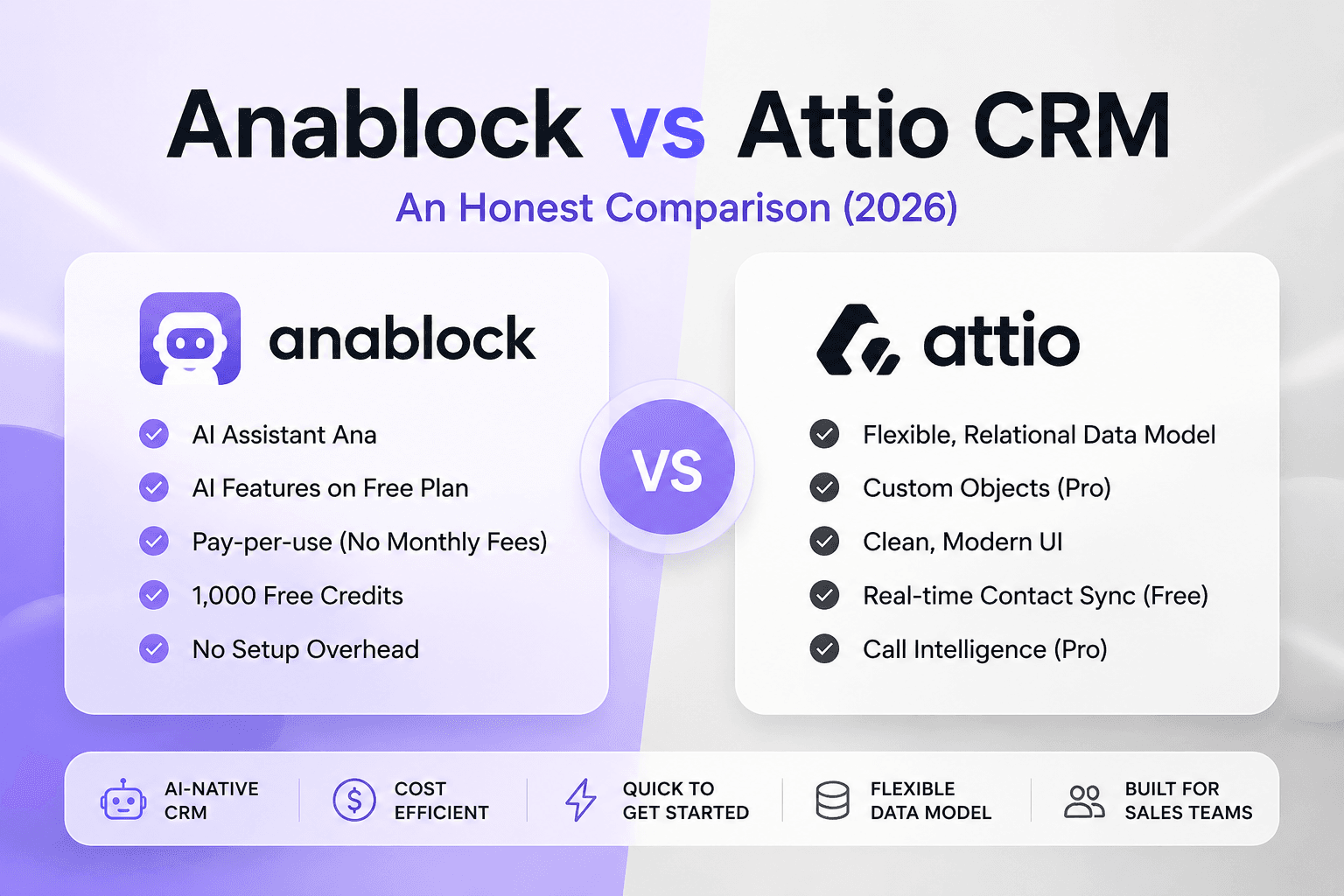Anablock vs Attio CRM comparison showing AI features, pricing, flexibility, and sales team use cases.