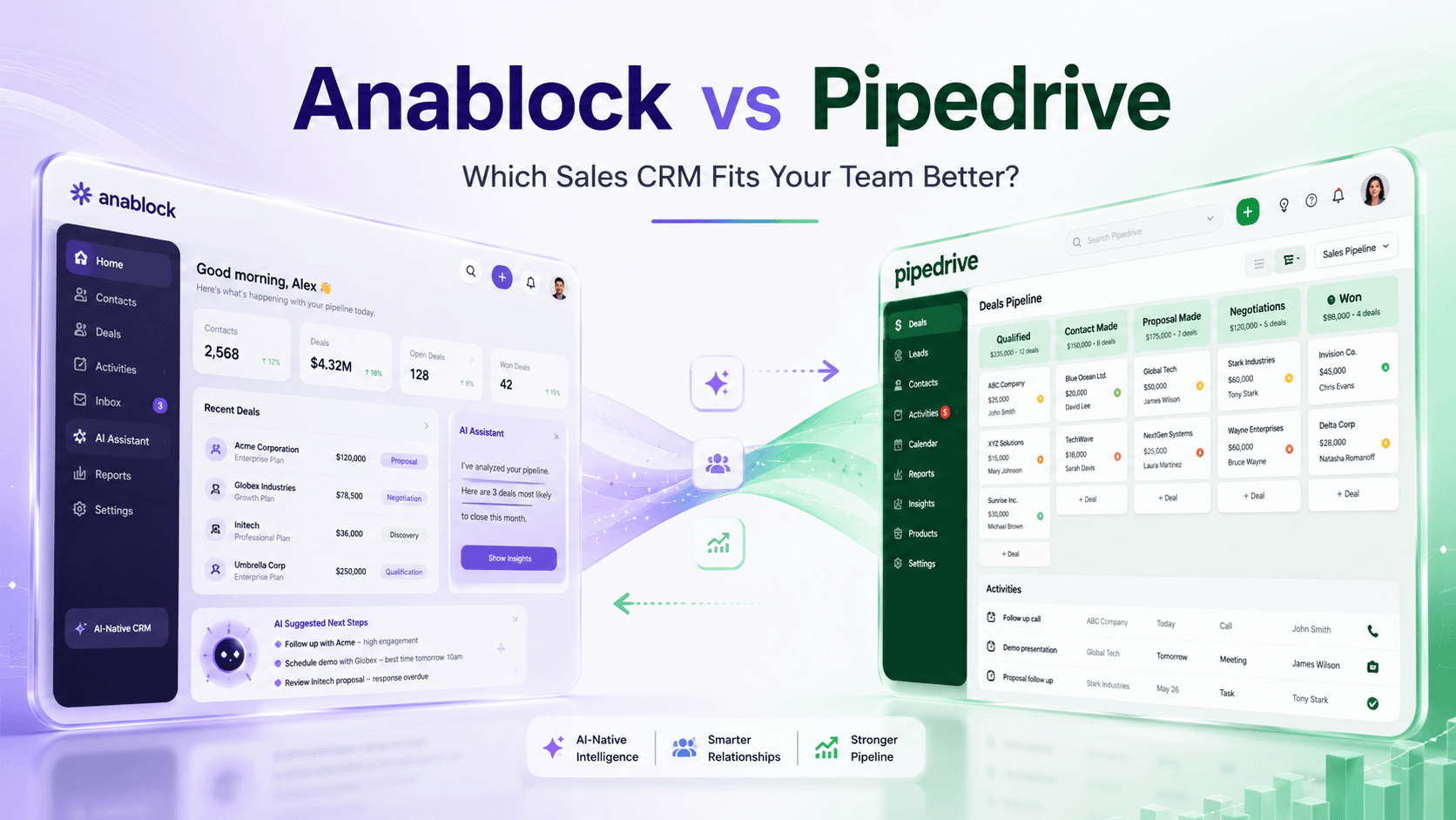Anablock vs Pipedrive CRM comparison showing AI features, pipeline management, automation, and sales team use cases.